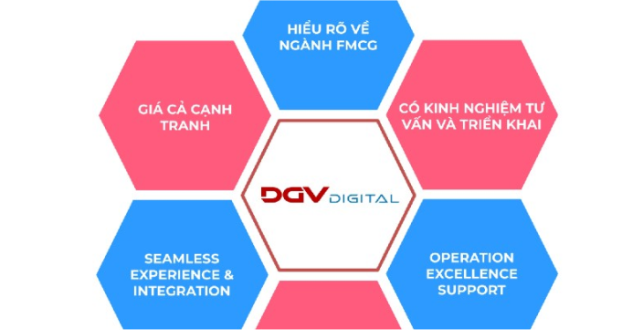 DHub ra mắt giải pháp kênh bán hàng